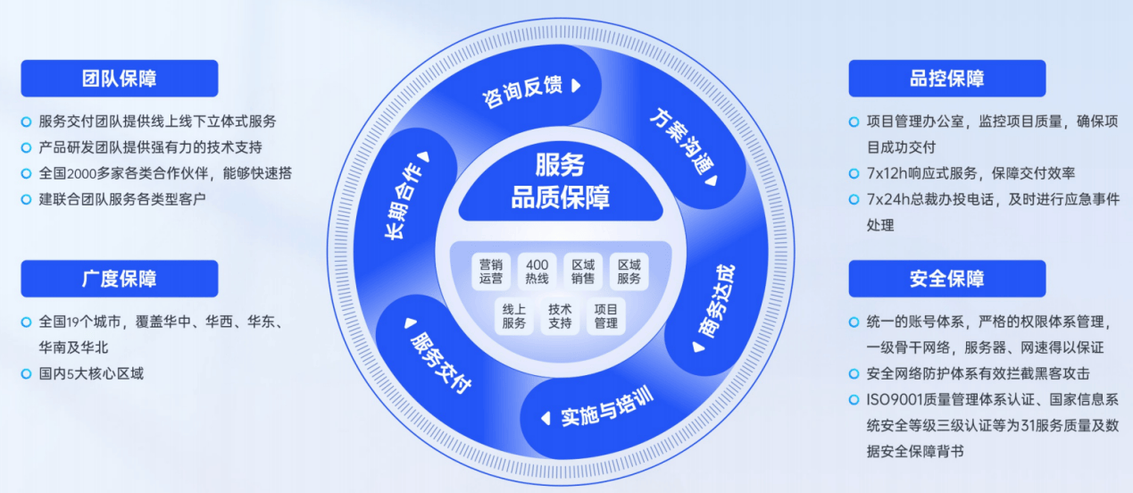 电子商会数字化